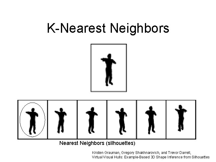 K-Nearest Neighbors (silhouettes) Kristen Grauman, Gregory Shakhnarovich, and Trevor Darrell, Virtual Visual Hulls: Example-Based K-Nearest Neighbors (silhouettes) Kristen Grauman, Gregory Shakhnarovich, and Trevor Darrell, Virtual Visual Hulls: Example-Based