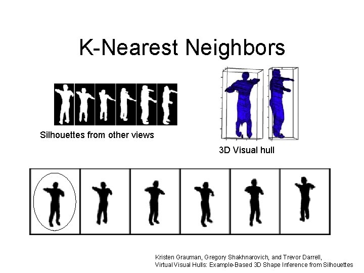 K-Nearest Neighbors Silhouettes from other views 3 D Visual hull Kristen Grauman, Gregory Shakhnarovich, K-Nearest Neighbors Silhouettes from other views 3 D Visual hull Kristen Grauman, Gregory Shakhnarovich,