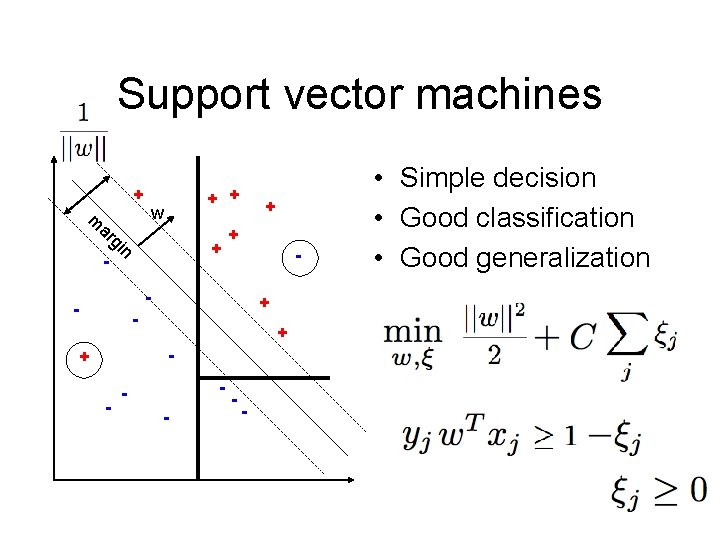 Support vector machines + m ar - gi + + w n + + Support vector machines + m ar - gi + + w n + +