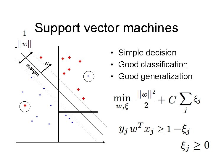 Support vector machines + m ar - gi + + w n + +