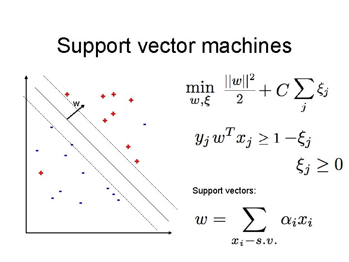 Support vector machines + + + w + - + + - - - Support vector machines + + + w + - + + - - -