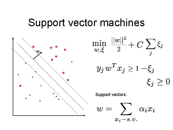 Support vector machines + + + w + - + + - - -