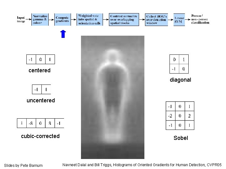 centered diagonal uncentered cubic-corrected Slides by Pete Barnum Sobel Navneet Dalal and Bill Triggs,