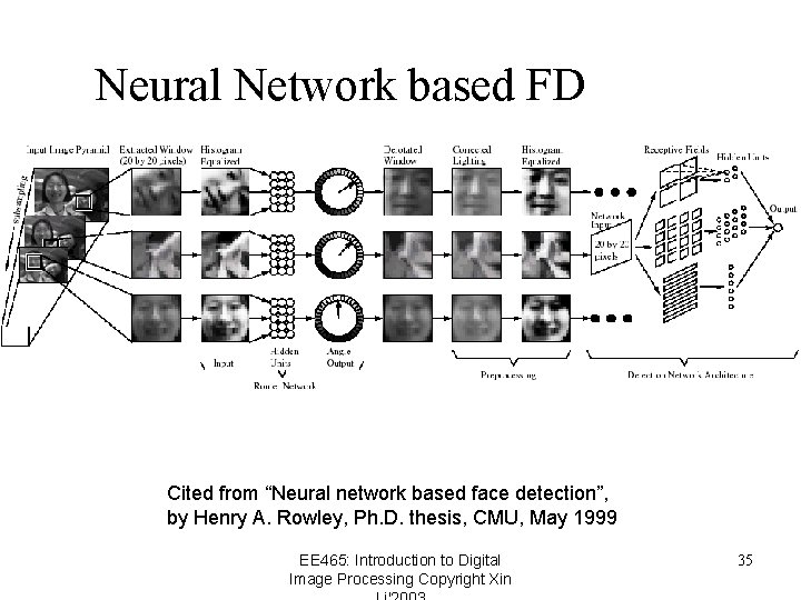 Neural Network based FD Cited from “Neural network based face detection”, by Henry A.