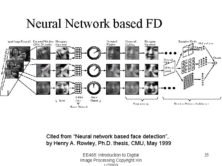 Neural Network based FD Cited from “Neural network based face detection”, by Henry A. Neural Network based FD Cited from “Neural network based face detection”, by Henry A.