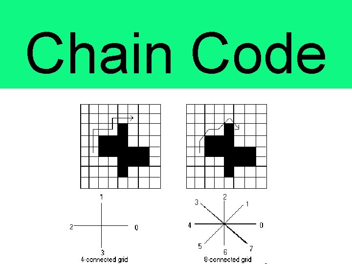 Chain Code 