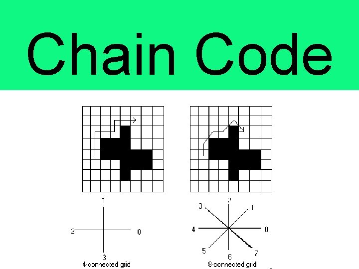 Chain Code Chain Code