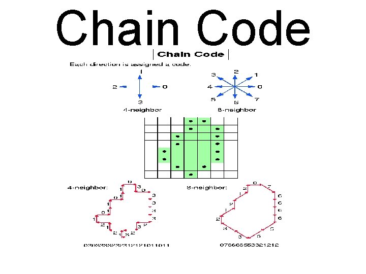 Chain Code Chain Code