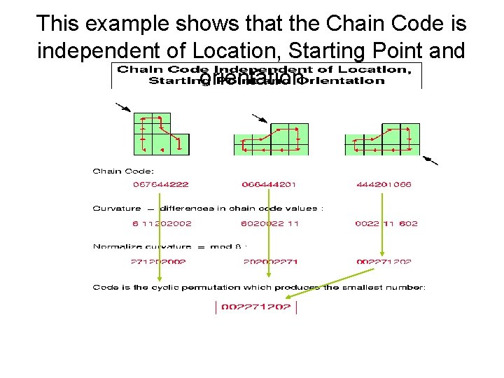 This example shows that the Chain Code is independent of Location, Starting Point and This example shows that the Chain Code is independent of Location, Starting Point and