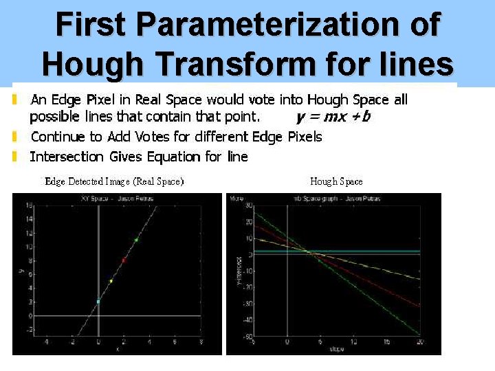 First Parameterization of Hough Transform for lines 