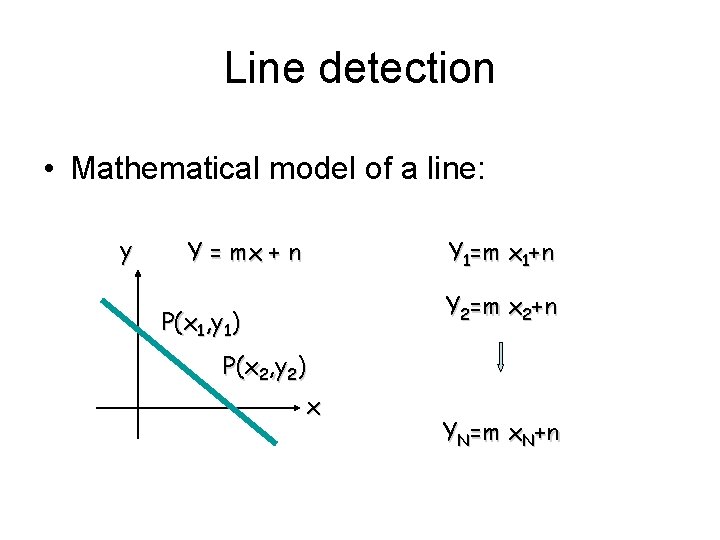 Line detection • Mathematical model of a line: y Y = mx + n