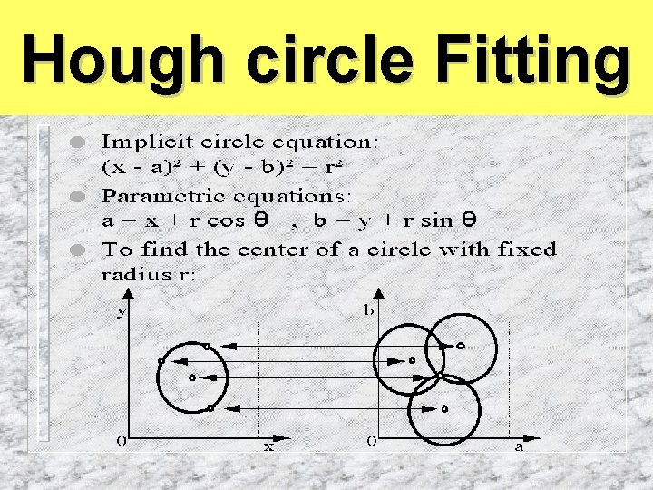 Hough circle Fitting Hough circle Fitting