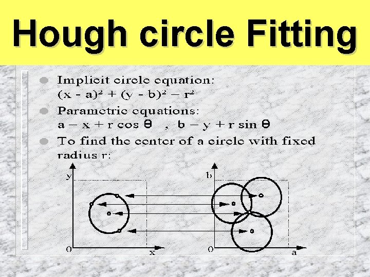 Hough circle Fitting 