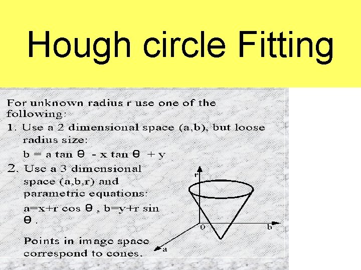 Hough circle Fitting 