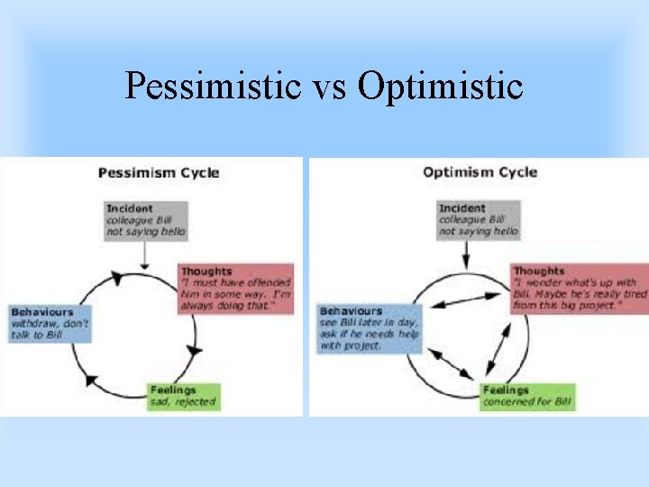 Pessimistic vs Optimistic 