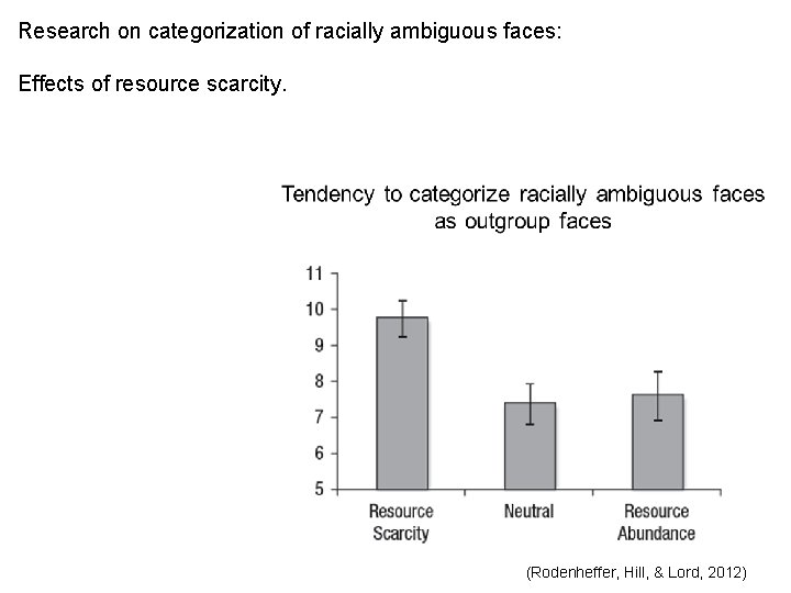 Research on categorization of racially ambiguous faces: Effects of resource scarcity. (Rodenheffer, Hill, &