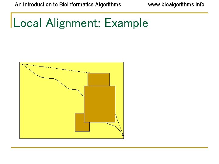 An Introduction to Bioinformatics Algorithms www. bioalgorithms. info Local Alignment: Example An Introduction to Bioinformatics Algorithms www. bioalgorithms. info Local Alignment: Example