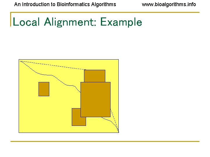 An Introduction to Bioinformatics Algorithms www. bioalgorithms. info Local Alignment: Example An Introduction to Bioinformatics Algorithms www. bioalgorithms. info Local Alignment: Example
