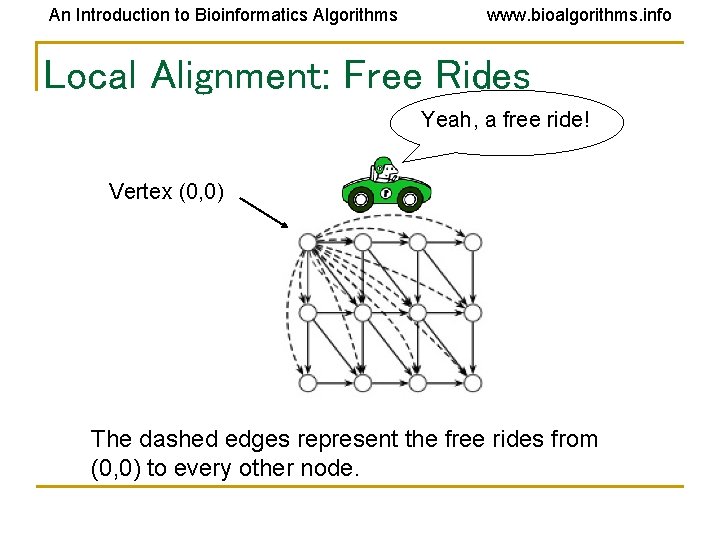 An Introduction to Bioinformatics Algorithms www. bioalgorithms. info Local Alignment: Free Rides Yeah, a An Introduction to Bioinformatics Algorithms www. bioalgorithms. info Local Alignment: Free Rides Yeah, a
