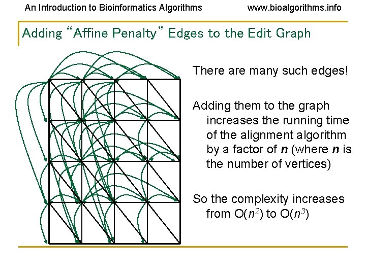An Introduction to Bioinformatics Algorithms www. bioalgorithms. info Adding “Affine Penalty” Edges to the An Introduction to Bioinformatics Algorithms www. bioalgorithms. info Adding “Affine Penalty” Edges to the
