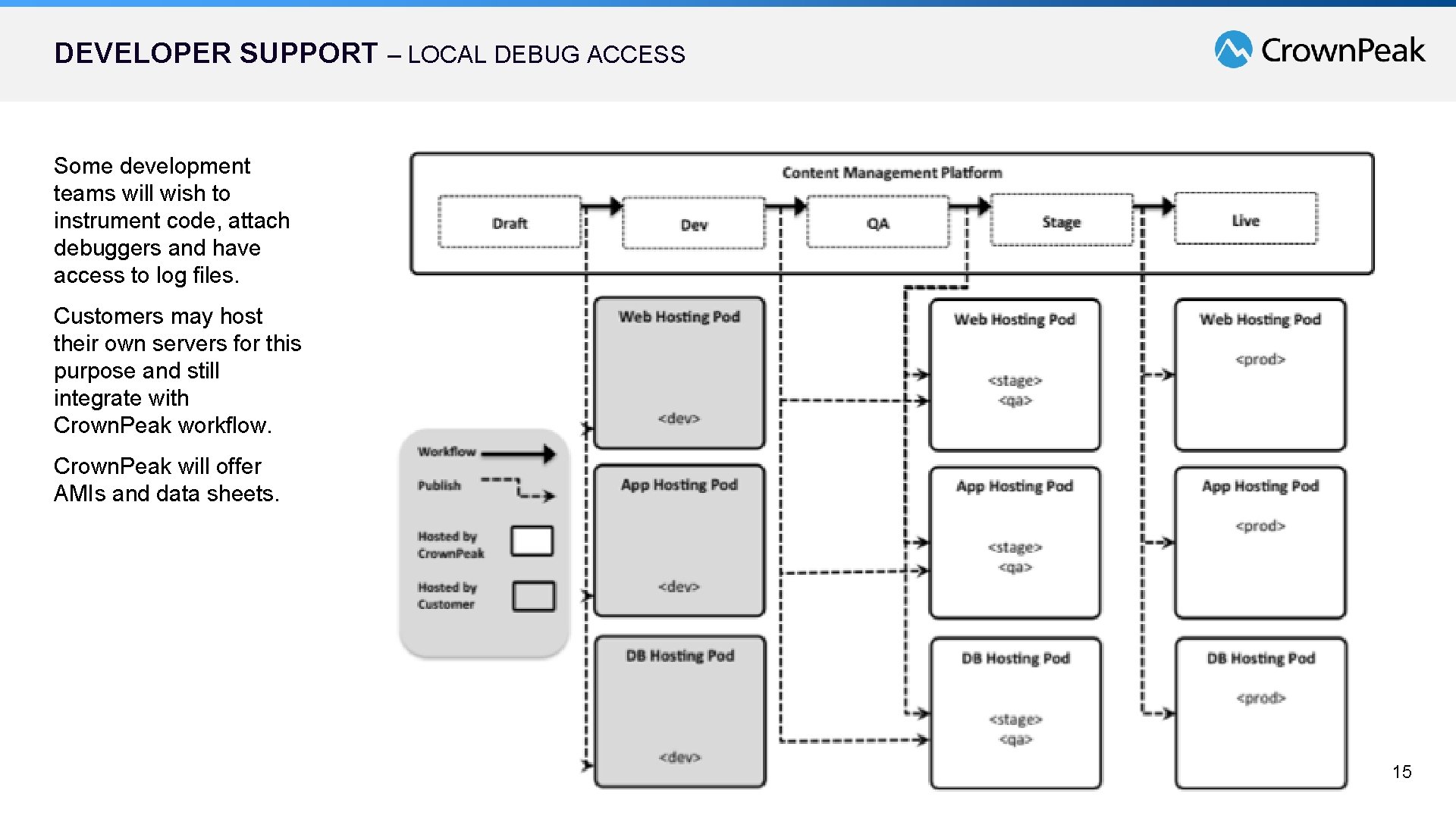 DEVELOPER SUPPORT – LOCAL DEBUG ACCESS Some development teams will wish to instrument code,