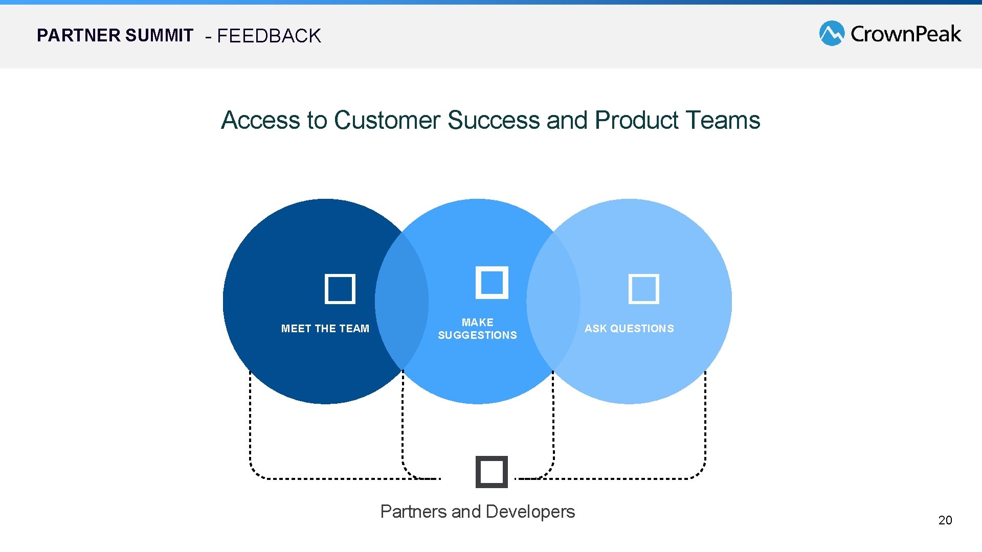 PARTNER SUMMIT - FEEDBACK Access to Customer Success and Product Teams � MEET THE