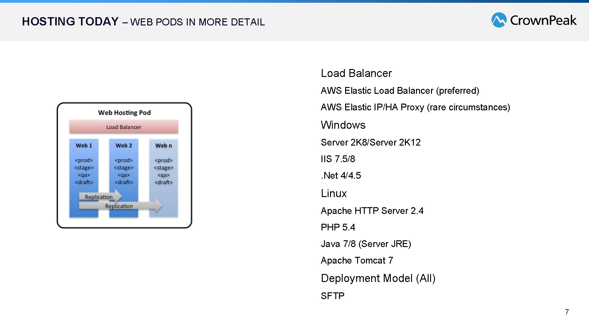 HOSTING TODAY – WEB PODS IN MORE DETAIL Load Balancer AWS Elastic Load Balancer