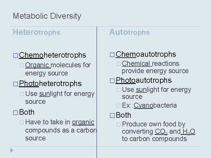 Metabolic Diversity Heterotrophs Autotrophs � Chemoheterotrophs � Chemoautotrophs � Organic molecules for energy source Metabolic Diversity Heterotrophs Autotrophs � Chemoheterotrophs � Chemoautotrophs � Organic molecules for energy source