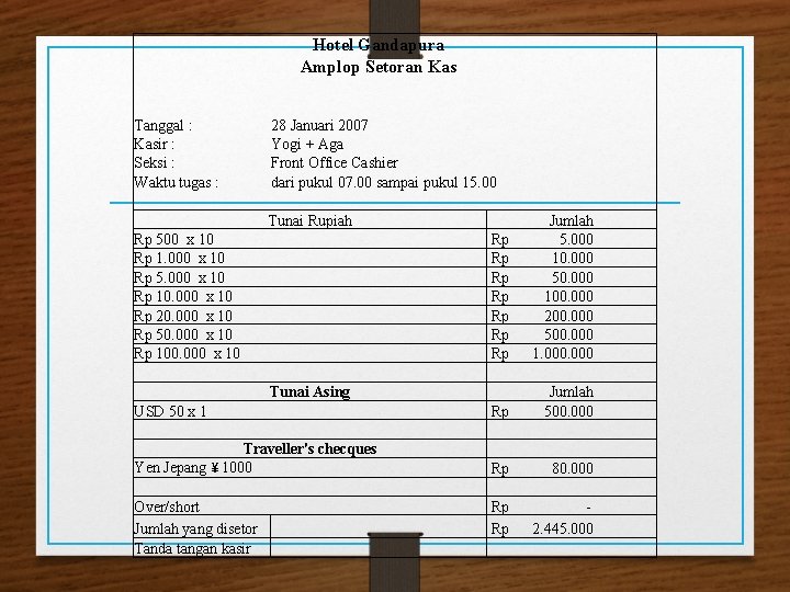 Hotel Gandapura Amplop Setoran Kas Tanggal : Kasir : Seksi : Waktu tugas :