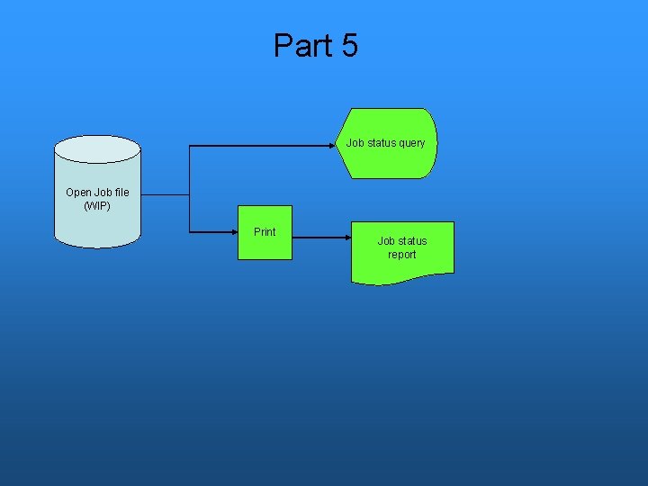 Part 5 Job status query Open Job file (WIP) Print Job status report 