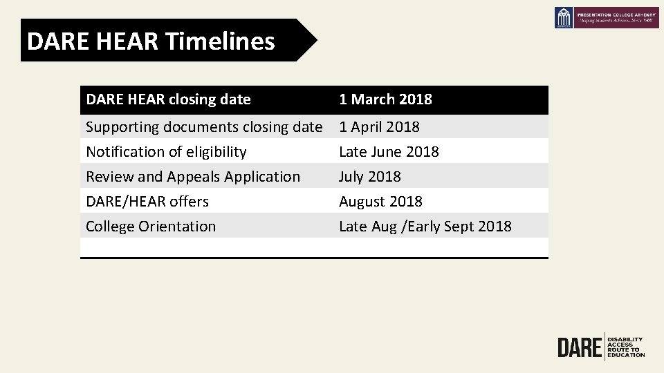 DARE HEAR Timelines DARE HEAR closing date 1 March 2018 Supporting documents closing date