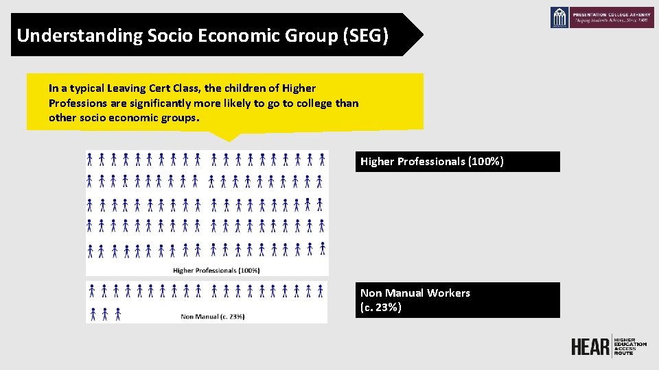 Understanding Socio Economic Group (SEG) In a typical Leaving Cert Class, the children of