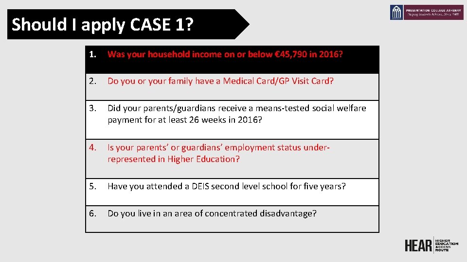 Should I apply CASE 1? 1. Was your household income on or below €