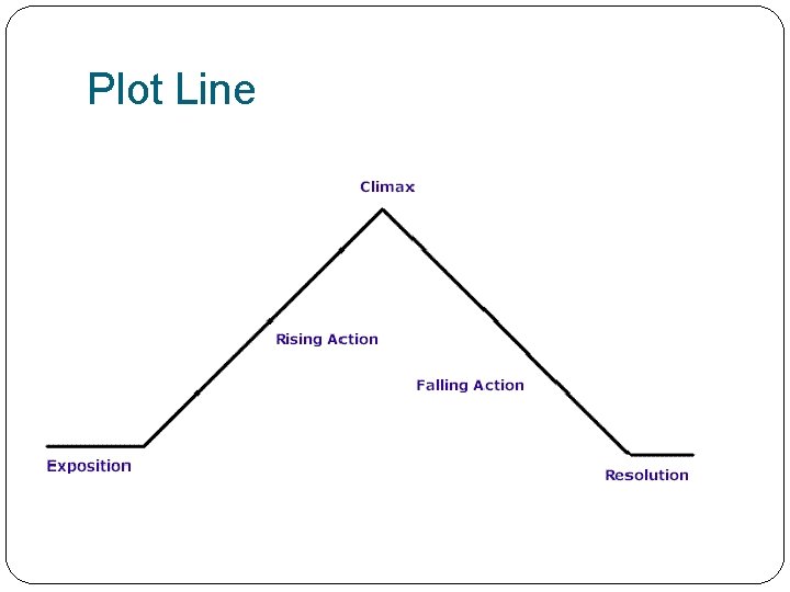 Creative Writing Plot Line Plot Review Exposition Beginning Creative Writing Plot Line Plot Review Exposition Beginning