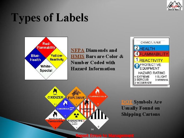 Types of Labels NFPA Diamonds and HMIS Bars are Color & Number Coded with