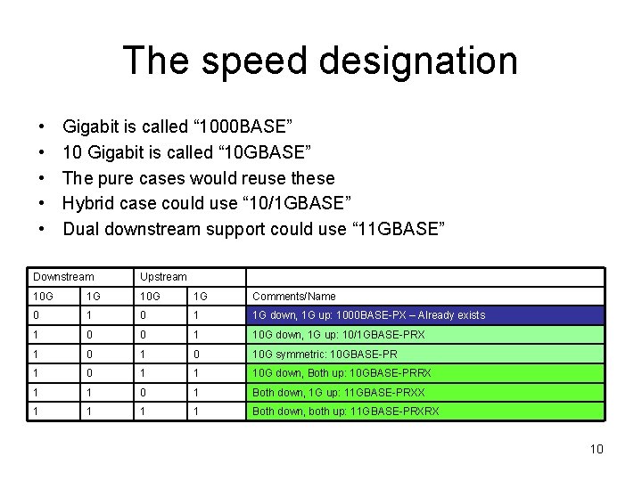 The speed designation • • • Gigabit is called “ 1000 BASE” 10 Gigabit