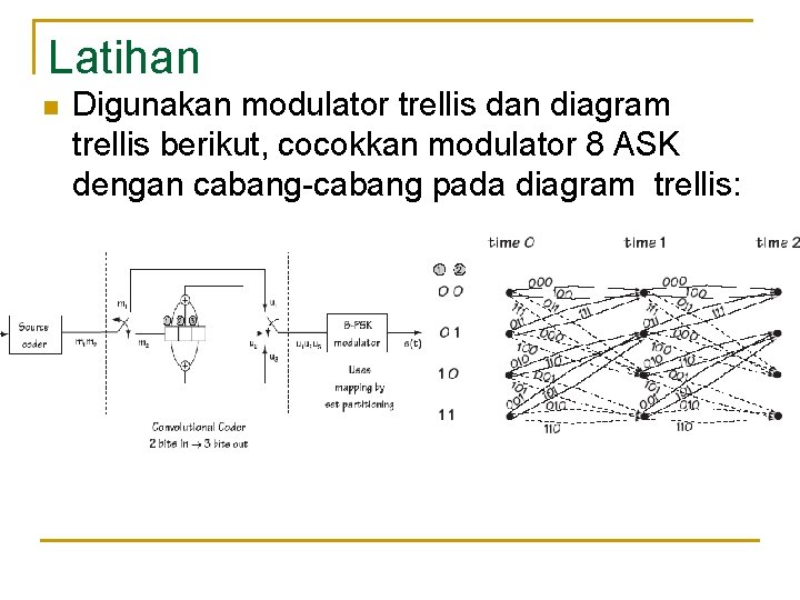 Latihan n Digunakan modulator trellis dan diagram trellis berikut, cocokkan modulator 8 ASK dengan