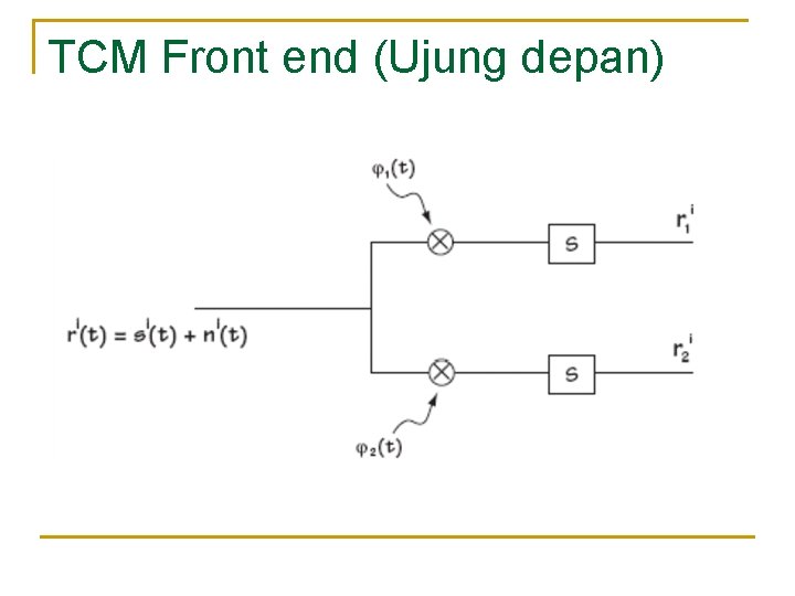 TCM Front end (Ujung depan) 