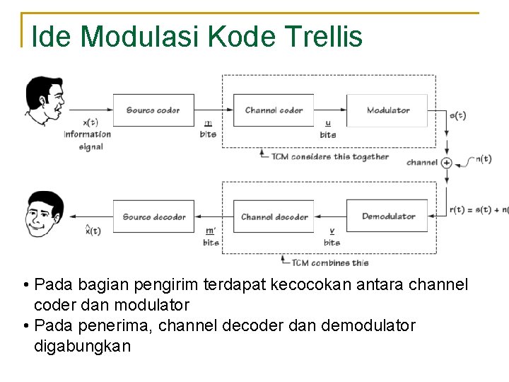 Ide Modulasi Kode Trellis • Pada bagian pengirim terdapat kecocokan antara channel coder dan