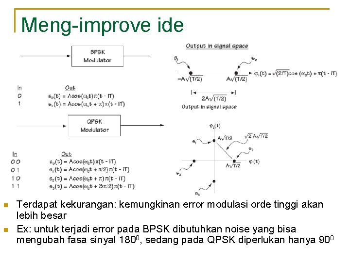 Meng-improve ide n n Terdapat kekurangan: kemungkinan error modulasi orde tinggi akan lebih besar