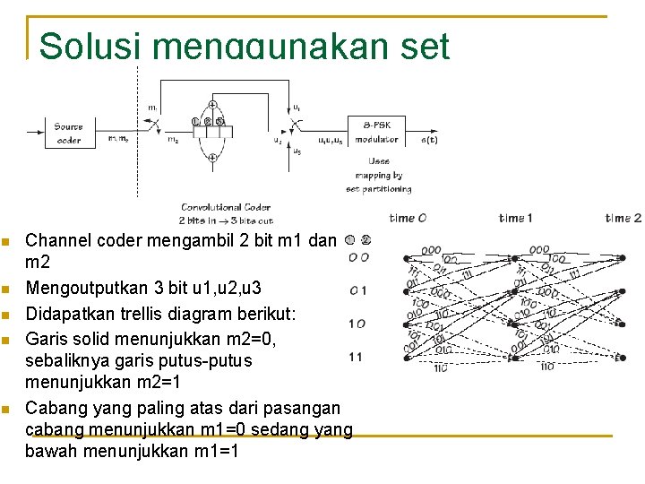 Solusi menggunakan set partitioning n n n Channel coder mengambil 2 bit m 1