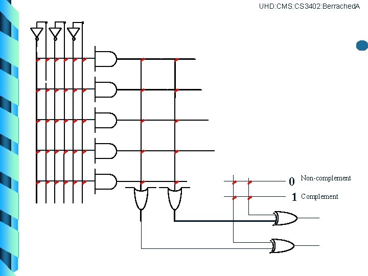 UHD: CMS: CS 3402: Berrached. A 0 Non-complement 1 Complement 