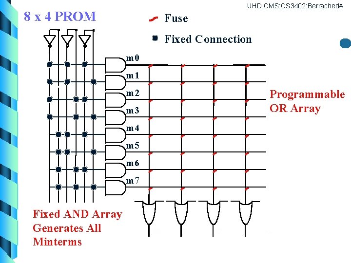 UHD: CMS: CS 3402: Berrached. A 8 x 4 PROM Fuse Fixed Connection m