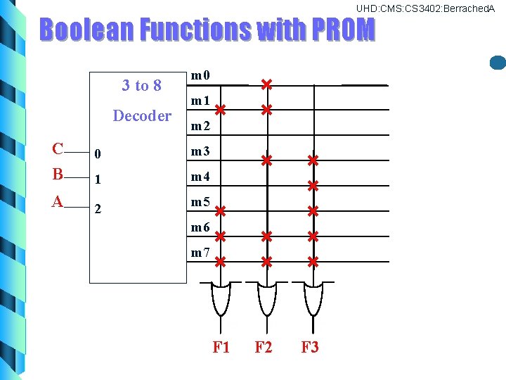 UHD: CMS: CS 3402: Berrached. A Boolean Functions with PROM 3 to 8 Decoder UHD: CMS: CS 3402: Berrached. A Boolean Functions with PROM 3 to 8 Decoder