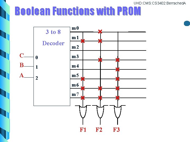 UHD: CMS: CS 3402: Berrached. A Boolean Functions with PROM 3 to 8 Decoder