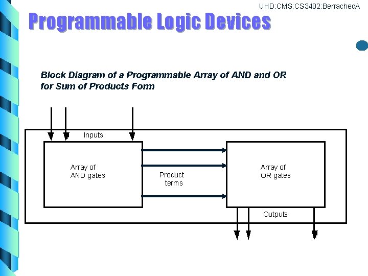 UHD: CMS: CS 3402: Berrached. A Programmable Logic Devices Block Diagram of a Programmable UHD: CMS: CS 3402: Berrached. A Programmable Logic Devices Block Diagram of a Programmable
