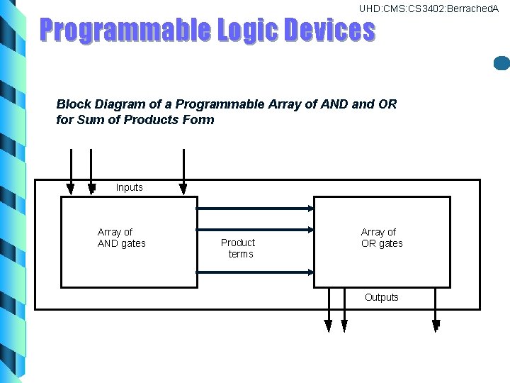 UHD: CMS: CS 3402: Berrached. A Programmable Logic Devices Block Diagram of a Programmable