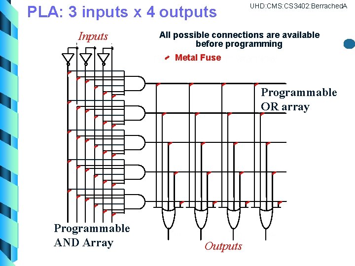 PLA: 3 inputs x 4 outputs Inputs UHD: CMS: CS 3402: Berrached. A All