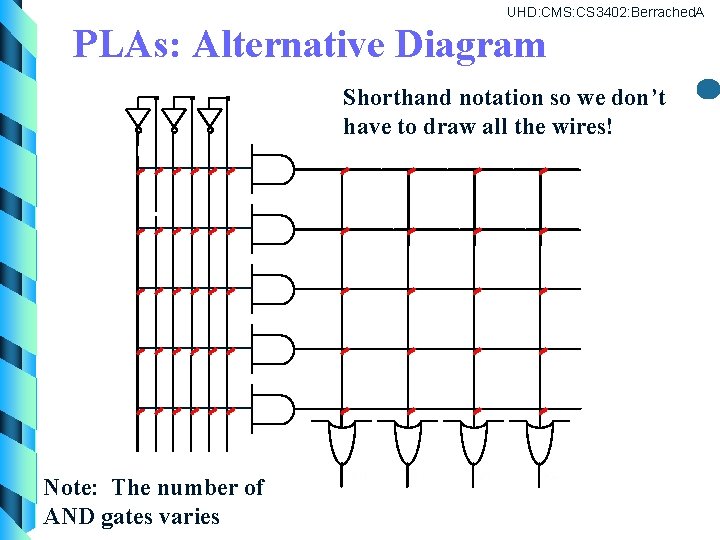 UHD: CMS: CS 3402: Berrached. A PLAs: Alternative Diagram Shorthand notation so we don’t