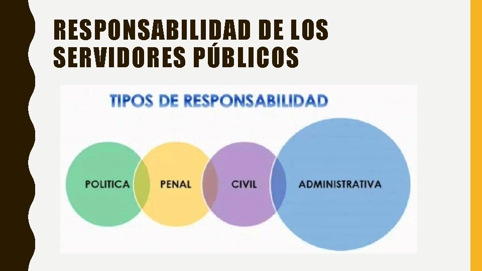 RESPONSABILIDAD DE LOS SERVIDORES PÚBLICOS 